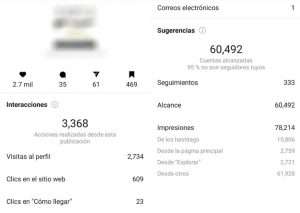 Estadísticas de un perfil que compró seguidores para Instagram