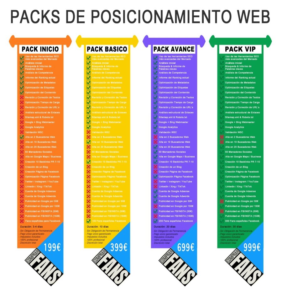 Paquetes de posicionamiento web SEO